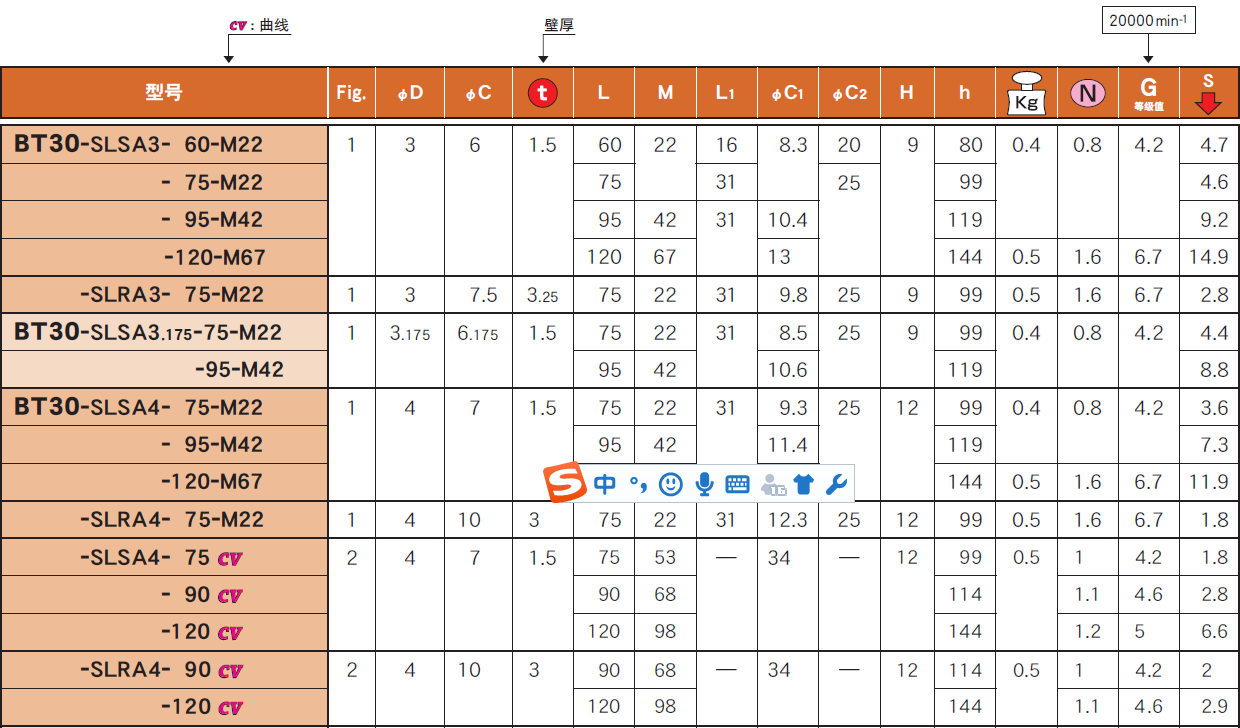 BT30一体式热装刀柄 BT30一体式热装刀柄