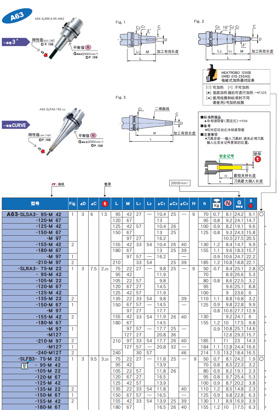 A63一体式热装刀柄 A63一体式热装刀柄