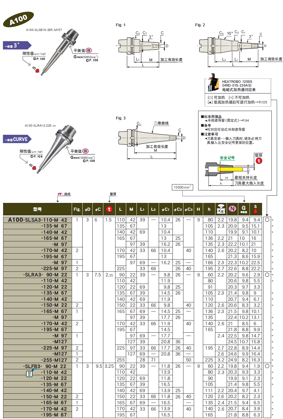 A100一体式热装刀柄 A100一体式热装刀柄