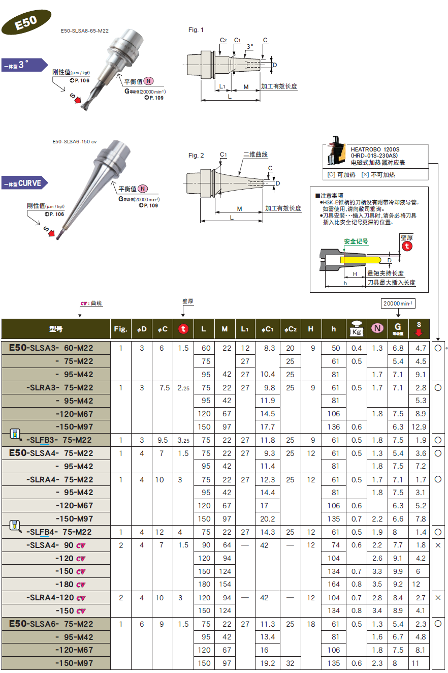 E50一体式热装刀柄 E50一体式热装刀柄
