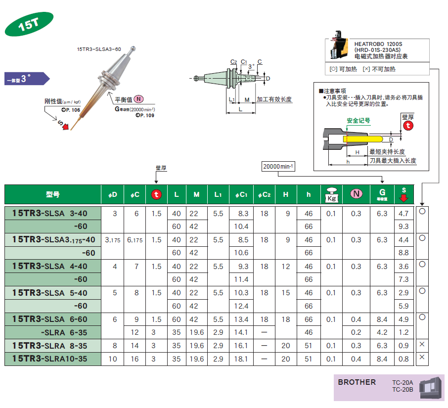 15T一体式热装刀柄 15T一体式热装刀柄