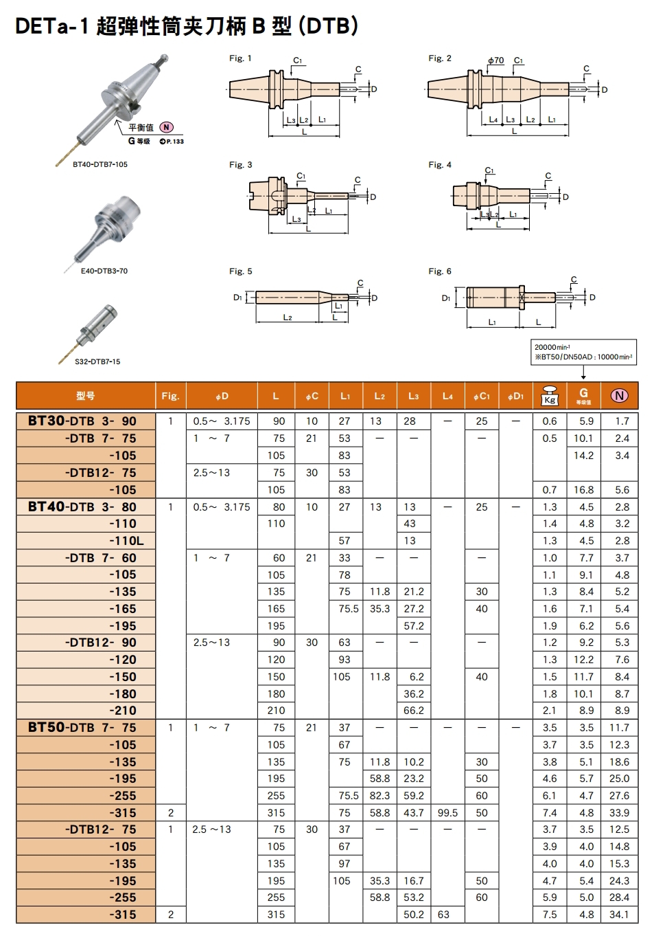 超弹性筒夹刀柄B型(DTB) 超弹性筒夹刀柄B型(DTB)