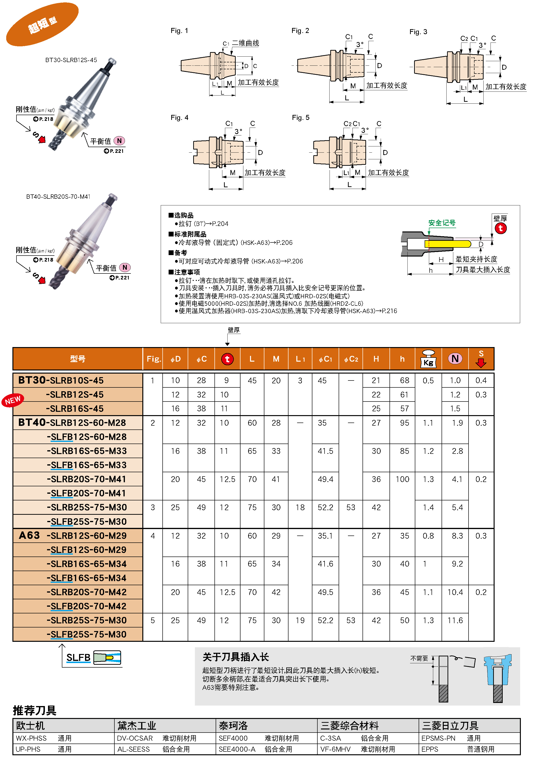 超短型热装刀柄 超短型热装刀柄