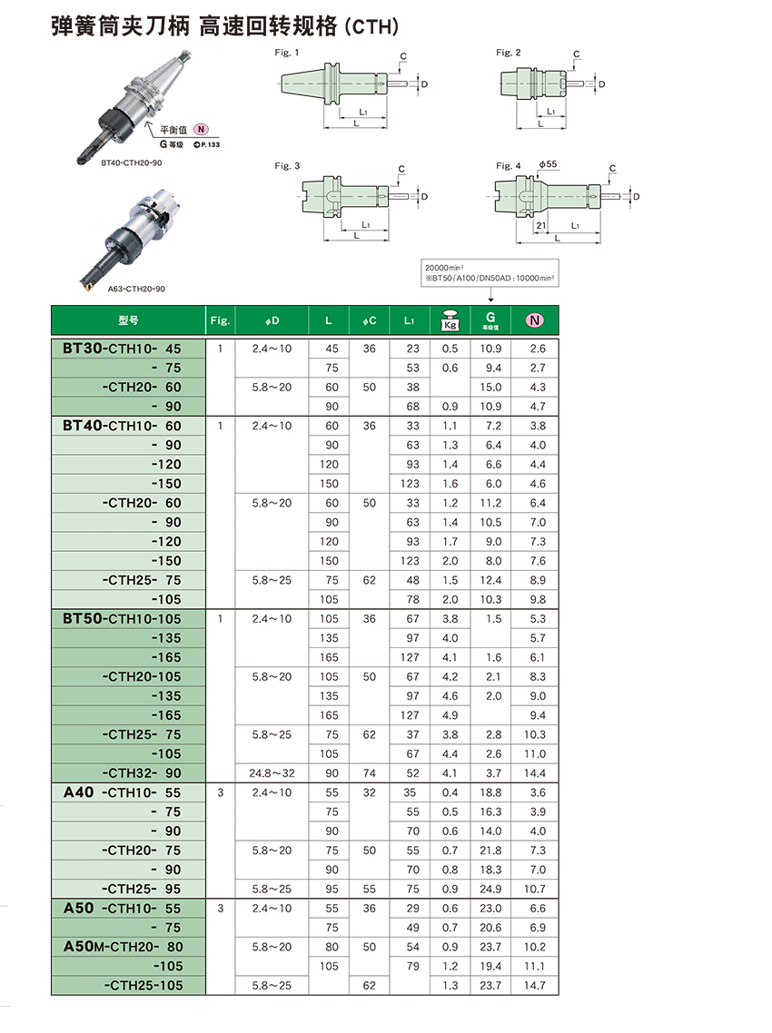 弹簧筒夹刀柄 高速回转规格CTH 弹簧筒夹刀柄 高速回转规格CTH