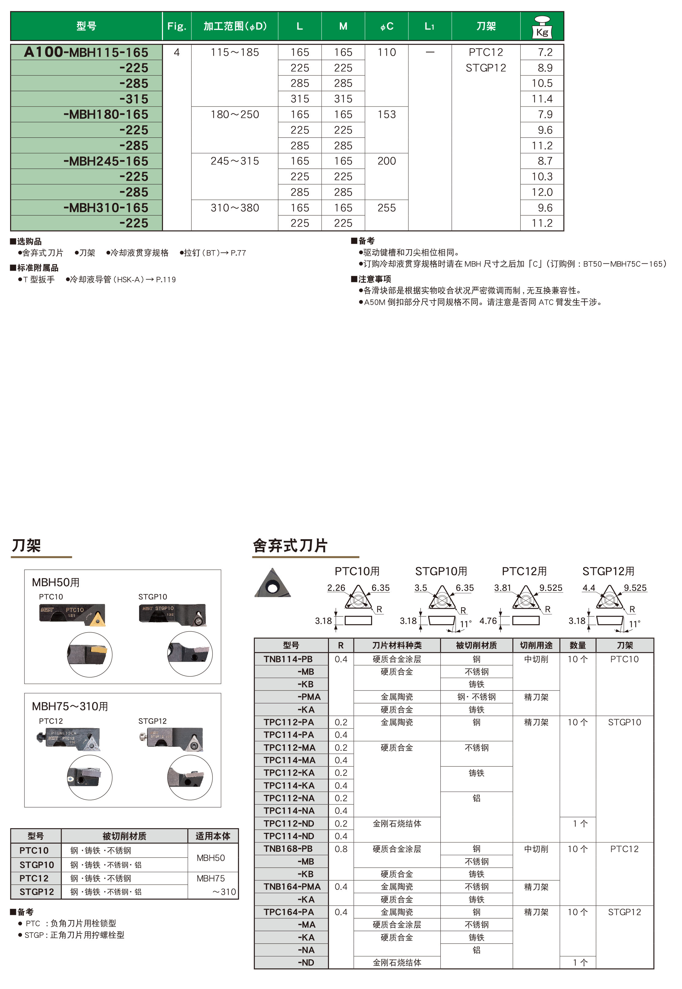 可微调精镗刀柄MBH型 可微调精镗刀柄MBH型