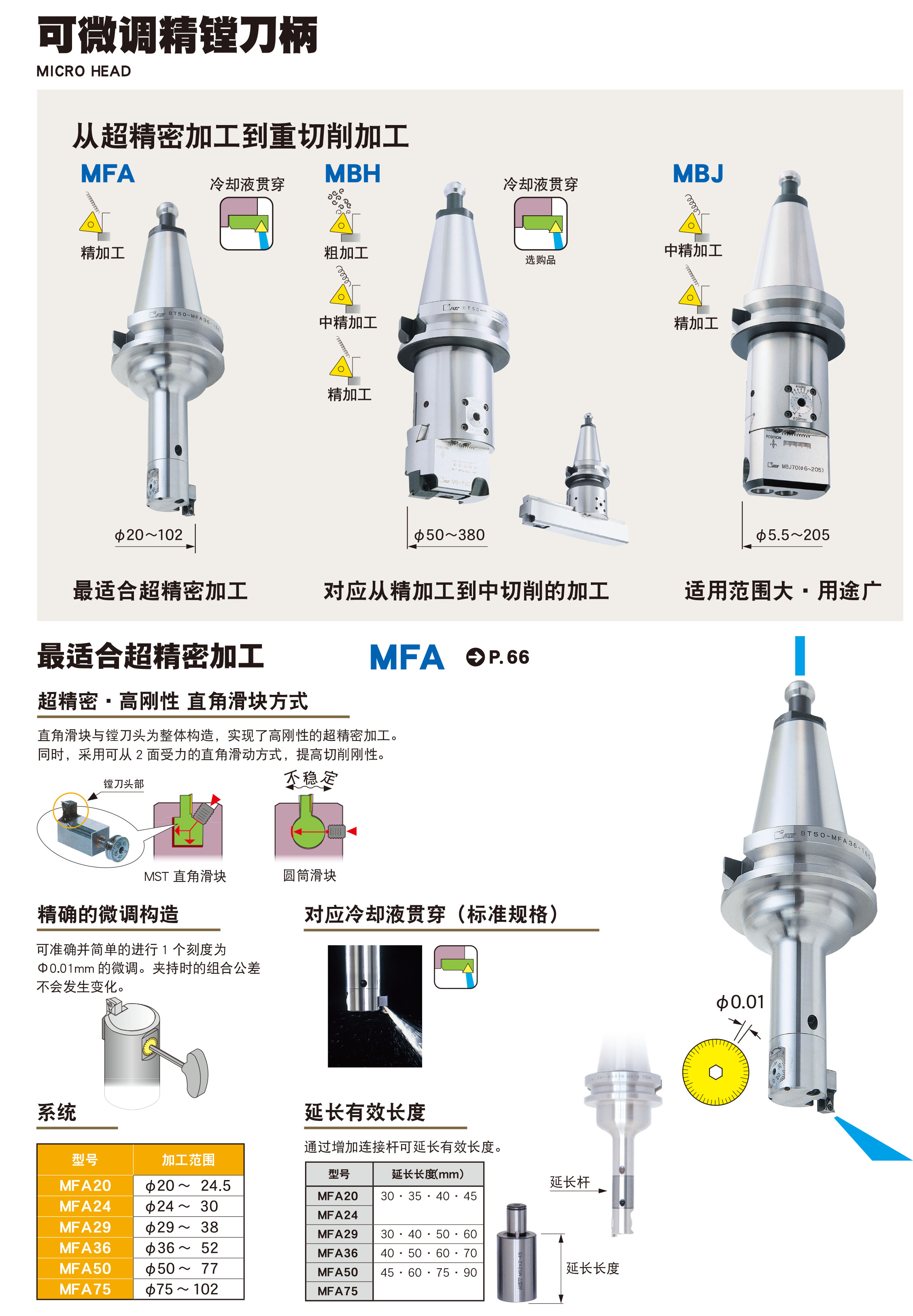 可微调精镗刀柄MBH型 可微调精镗刀柄MBH型